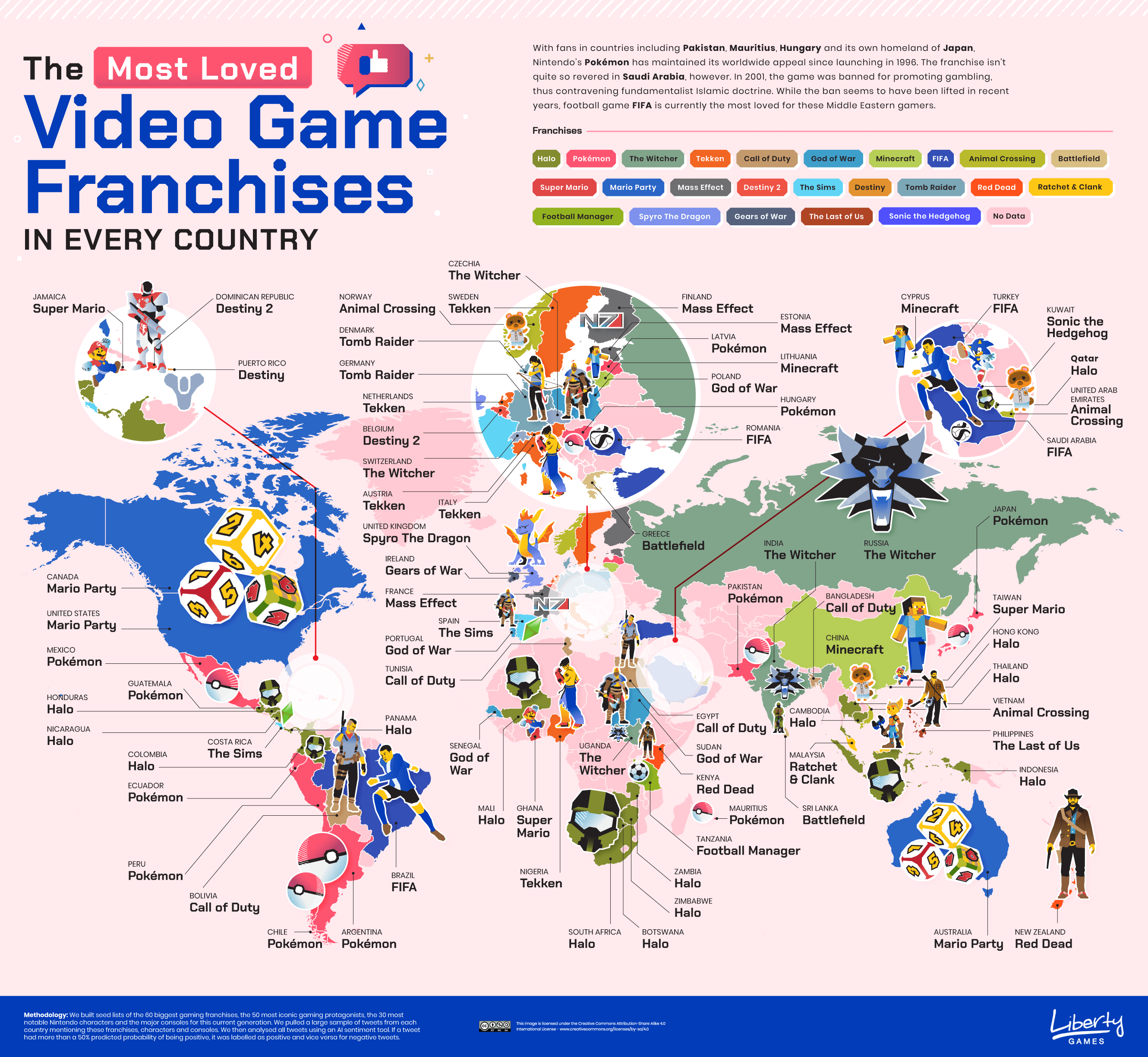 The Most Beloved Video Games across Europe