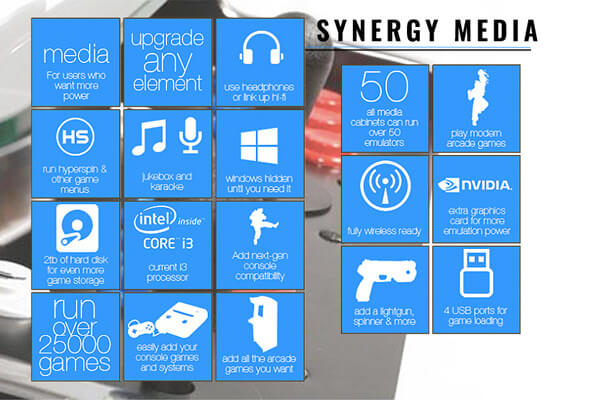 Synergy Play Arcade Machine Liberty Games